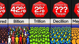 Comparison Numbers to Infinite  How High Do You Know Part 2 [upl. by Circosta]