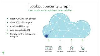 Platform featuring the worlds first mobile EDR solution [upl. by Stanfill52]