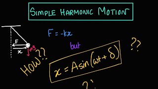 Introduction to Simple Harmonic Motion SHM  General Equation and Derivation [upl. by Richel161]