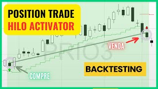 Position trade Backtest do HILO no gráfico semanal [upl. by Arotahs272]