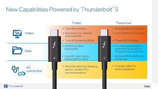 Thunderbolt 5 is coming solving my Issues But Creating a new One [upl. by Nilde670]