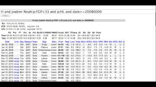 Sports Data Query Group Free NBA Pick of the Day for Feb 27 [upl. by Yaresed742]