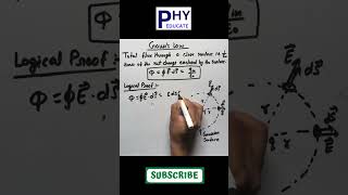 Gauss Law Derivation Class 12  Gauss Theorem Proof physics neet cbse short [upl. by Primrose]