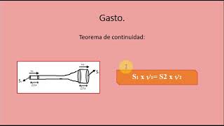 Hemodinamia Parte 1  Cardiovascular y respiratorio [upl. by Tina]