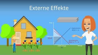 Marktversagen  Externe Effekte Auswirkung auf die Wohlfahrt [upl. by Ecinwahs]