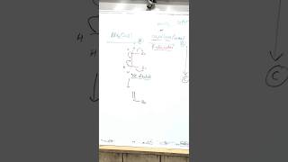 beta elimination and electrophilic addition neetchemistry organicchemistry [upl. by Elrebmik]