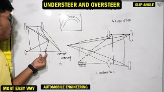 Understeer and Oversteer  Slip angle  Deepak Sir  Automobile engineering [upl. by Sal898]