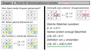 Gruppen ► HomomorphismusFormel herleiten ► Alternative Herleitung [upl. by Aileduab]