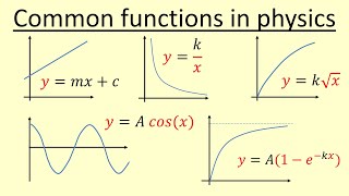 015 What are the common functions used in physics [upl. by Dorice]