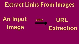 Extract URLs from Images using OCR in Python [upl. by Dorca]