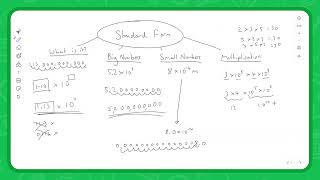 Standard Form  GCSE Maths  Tutorial amp Practice Question [upl. by Verlie65]