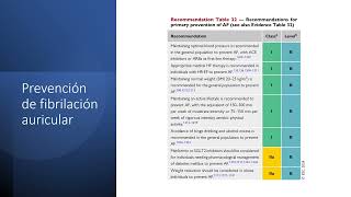 Fibrilación auricular  Pablo Perafán [upl. by Cotsen]