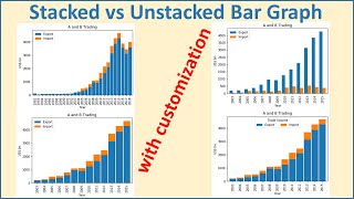 How to Create Stacked and Unstacked Bar Chart in Python [upl. by Eillime]