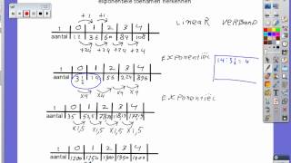 exponentiële 2 verbanden herkennen 4kbl [upl. by Alarice]