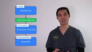 Pathway of Medical Professional Training  Australian Medical Interviews Sample Lesson [upl. by Alinna]