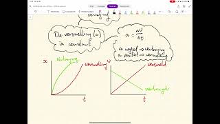Natuurkunde HavoVwo 4 Beweging Overzicht onderwerp beweging [upl. by Pylle97]