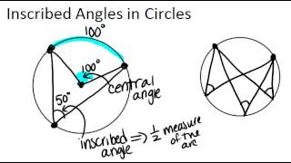 Inscribed Angles in Circles Lesson Geometry Concepts [upl. by Novahs]