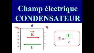 CHAMP ELECTRIQUE et FORCE ELECTRIQUE  expressions  PHYSIQUE  TERMINALE spé [upl. by Dirfliw]