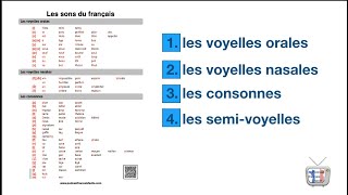 french pronunciation  les sons du francais [upl. by Gavrilla]