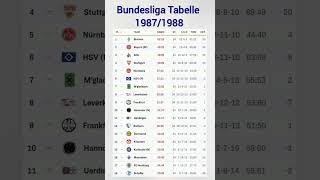 Bundesliga Tabelle 19871988 [upl. by Nidnal]