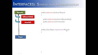 Interfaces Part 1 Abstract Ideas Java [upl. by Haek762]