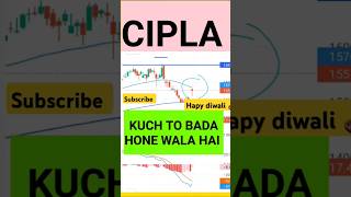 cipla stock latest news  shorts tradewithgaurav [upl. by Repsag]