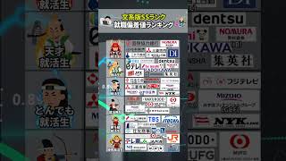 【文系版SSランク】就職偏差値ランキング [upl. by Ofella]