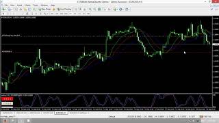 How to modify and change your orders in MT4 Metatrader 4 [upl. by Barry516]