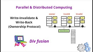 442 WriteInvalidate and WriteBack Ownership Protocol  Chapter 4  Shared Memory Architecture [upl. by Eisoj982]