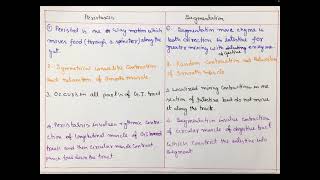 Difference between peristalsis and segmentation [upl. by Ataner]