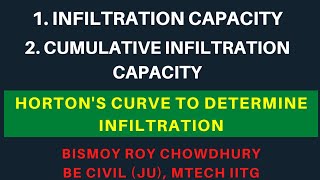 15 Hortons curve ■ Infiltration capacity and cumulative infiltration capacity ● Hydrology classes [upl. by Markus669]