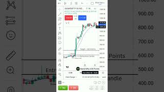 Intraday Trading Bank Nifty 100 Points shorts trending [upl. by Garret]