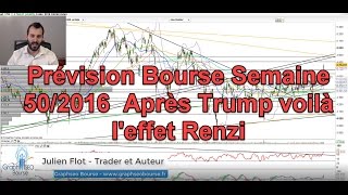 Prévision bourse Après Trump leffet Renzi [upl. by Barcot]