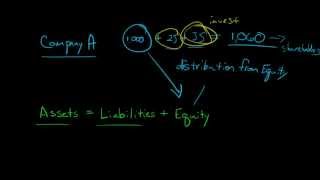 Explaining the concept of a Dividend [upl. by Hickie]