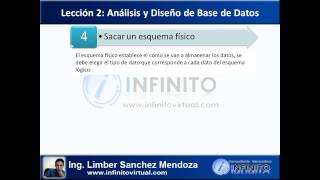 BD1 Leccion2 Analisis y Diseño de Bases de Datos [upl. by Ailemac442]