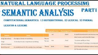 Part 1 Semantic Analysis NLP Computational Distributional Formal Semantics Lexicon amp Lexeme [upl. by Erbes]