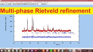 Multi phase Rietveld refinement [upl. by Folberth169]