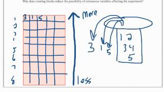 Randomized block design part 1 [upl. by Ligriv]