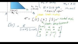 Axisymmetric Problems I axisymmetric problems in finite elements analysis [upl. by Shepherd416]