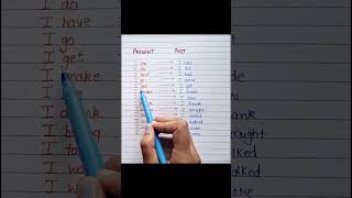 Present tense and past tense  tenses presenttense pasttense education english shorts ytshort [upl. by Teemus503]