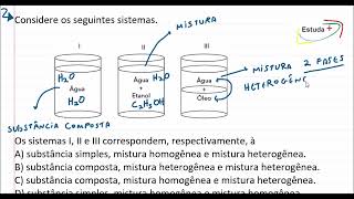 Substância composta mistura homogênea e mistura heterogênea [upl. by Alessandro]