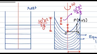 Fluid Mechanics Thrust force Lecture 2 [upl. by Valera]