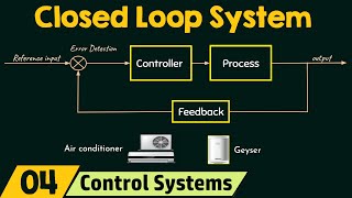 Closed Loop Systems [upl. by Hnib]