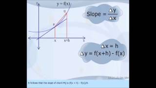 Ex 3 Determine a Derivative using The Limit Definition [upl. by Noel]