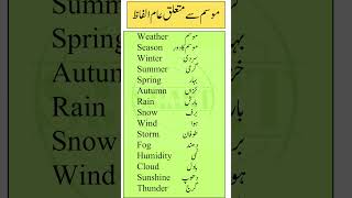 Top Weather Vocabulary in English with Urdu Translation  Common Weather Terms [upl. by Leila114]