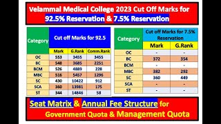 2024  velammal medical college madurai neet cut off marksseat matrix amp fee structure 2024 in tamil [upl. by Goren229]