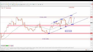 EURUSD Daily Forecast and Technical Analysis for 26 september 2024 by power of level [upl. by Traci]