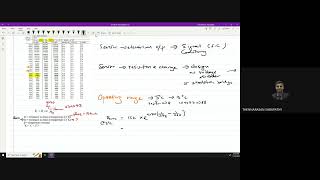 Transducer  Sensor Design using NTC LM35 and PTC [upl. by Perkins]