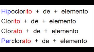 Nomenclatura de compuestos químicos inorgánicos Oxisales [upl. by Anayra]