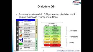 Redes Industriais  Modelo OSI [upl. by Dasa877]